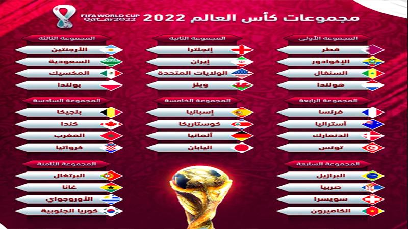 جدول مباريات كأس العالم 2022 والقنوات الناقلة وتقسيم المجموعات - تفاصيل