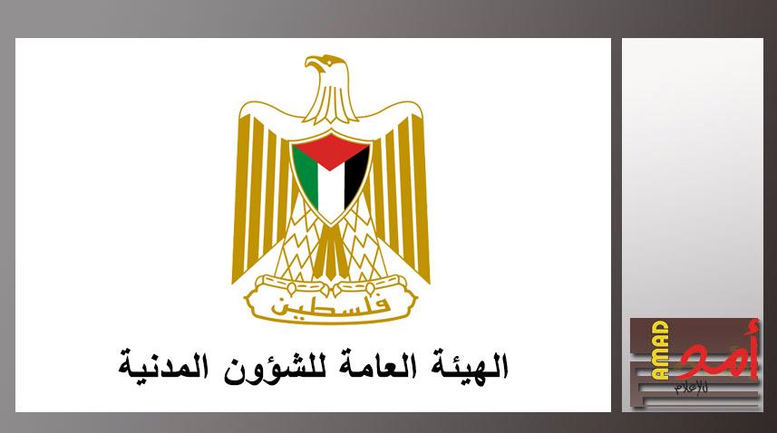 الشؤون المدنية: الموافقة على نقل الجريح القطراوي من غزة للعلاج بالضفة