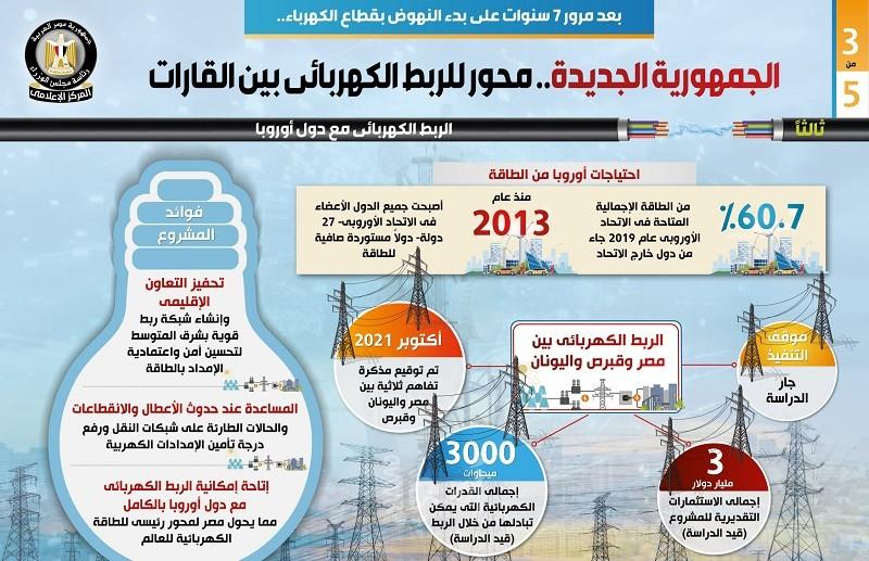 كيف تحولت مصر من دولة عاجزة في الكهرباء إلى مصدرة في( 7) سنوات؟