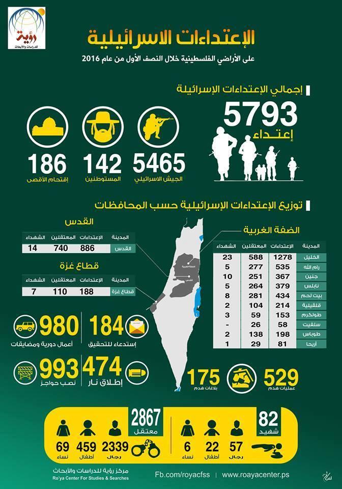 مركز مركز« رؤية» ينشر تقريره  النصف سنوي لعام 2016
