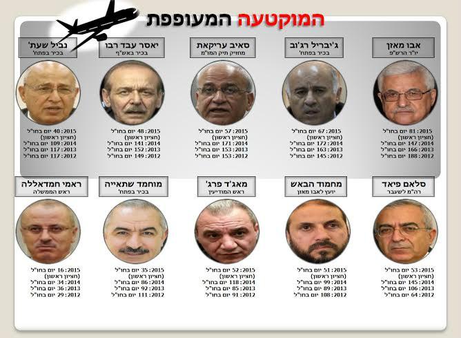 اسماء "الفرقة الطائرة" للأكثر مكوثا خارج فلسطين: الرئيس وعريقات والرجوب اولا