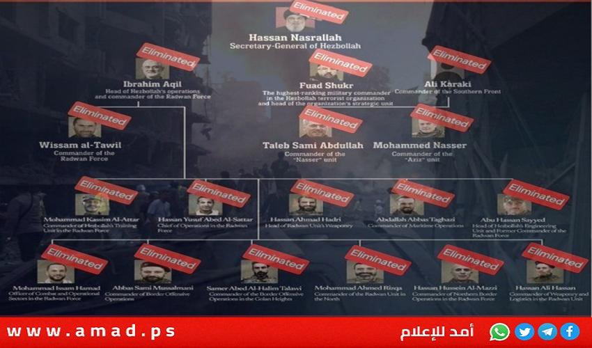 ج.بوست تكشف تفاصيل جديدة حول اغتيال نصر الله: كواليس "دقيقة بدقيقة"