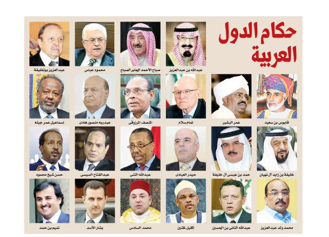 بالصور: أعمار الحكام العرب.. السيسي بين الـ10 الأصغر وعباس الثالث من حيث الأكبر سنا والإجمالي 1411 سنة