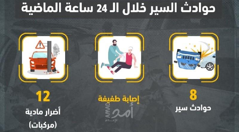 مرور غزة: إصابة واحدة في (8) حوادث سير بالقطاع