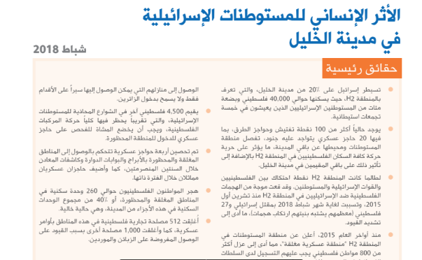 حقائق جديدة حول الأثر الإنساني للمستوطنات الإسرائيلية بالخليل