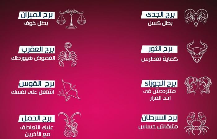 حظك اليوم وتوقعات الأبراج اليوم الجمعة 13/10/2017