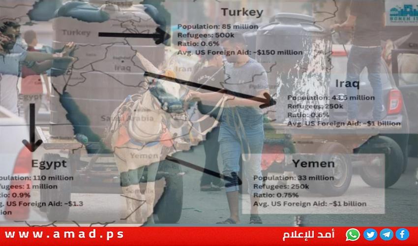 روبيو: نناقش مع عدة دول إمكانية استقبال فلسطينيين من غزة