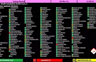 الجمعية العامة للأمم المتحدة تطالب روسيا بسحب قواتها من أوكرانيا بأغلبية 141 صوت