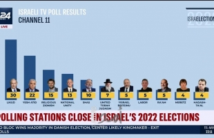 محدث - ردود فعل إسرائيلية حول نتائج الانتخابات الأولية
