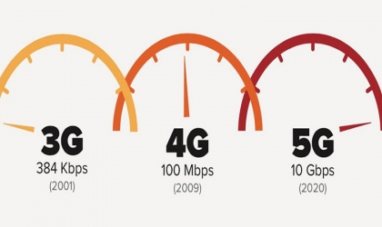 الفرق بين 3G - 4G - EDGE - 5G للموبايل