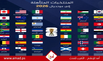 إيران تتراجع عن المقاطعة وتعلن حضور قرعة كأس العالم 2026