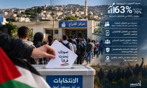 التصويت في المجتمع العربي: ارتفاع في الاستعداد ومخاوف من ضعف المشاركة الفعلية