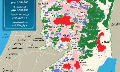 مركز: مخططات استيطانية لتقطيع أوصال الضفة الغربية والقدس وعزل مناطقها الحضرية